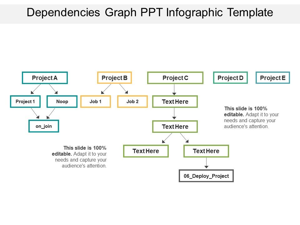 Dependencies Graph Ppt Infographic Template | PowerPoint Slide ...
