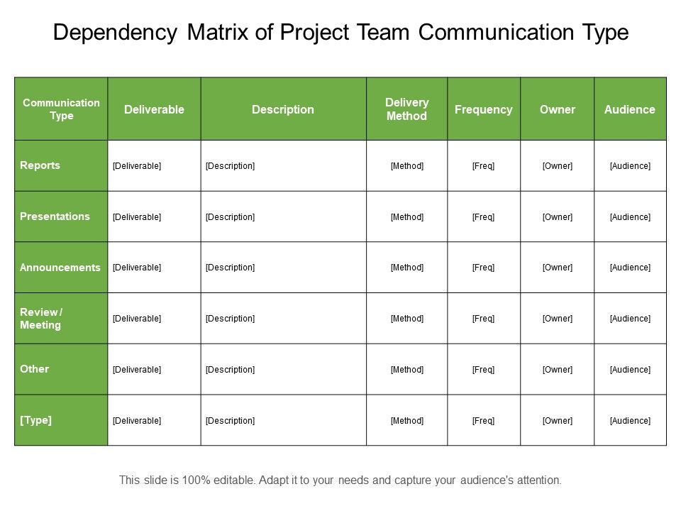 Dependency Matrix Of Project Team Communication Type | PPT Images ...