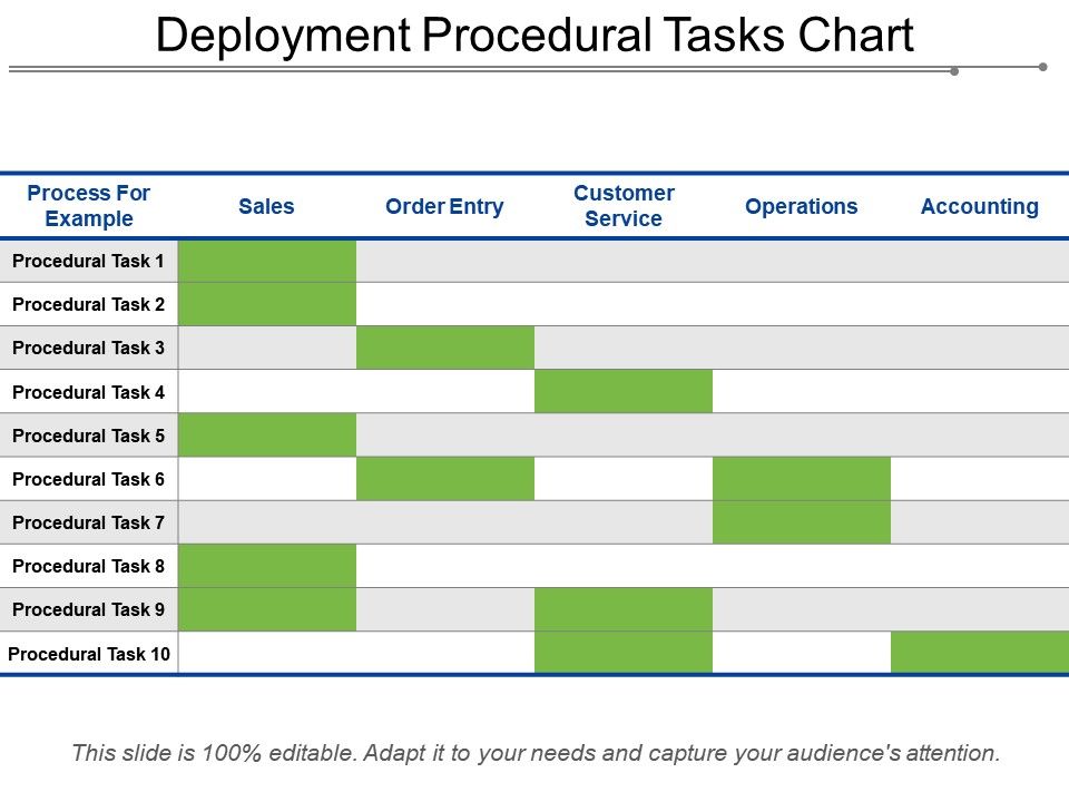 Deployment Chart