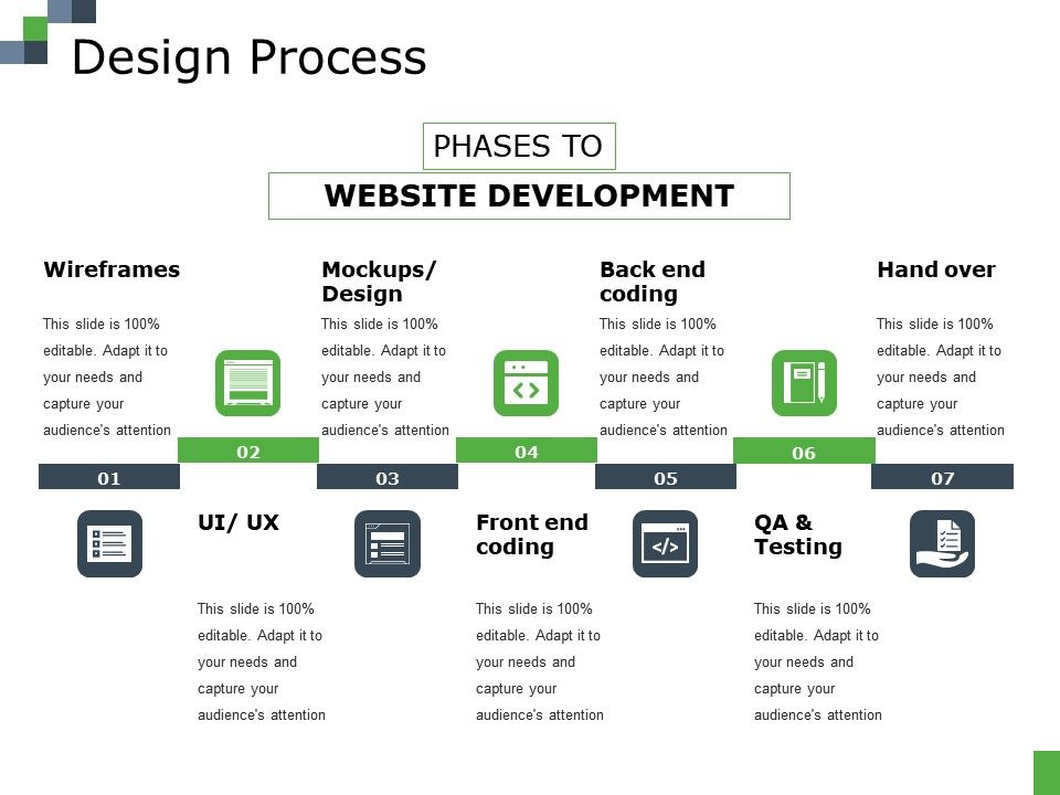 Design Process Ppt File Ideas | Templates PowerPoint Slides | PPT ...