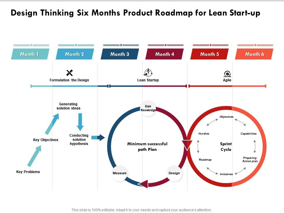 Design Thinking Six Months Product Roadmap For Lean Start Up