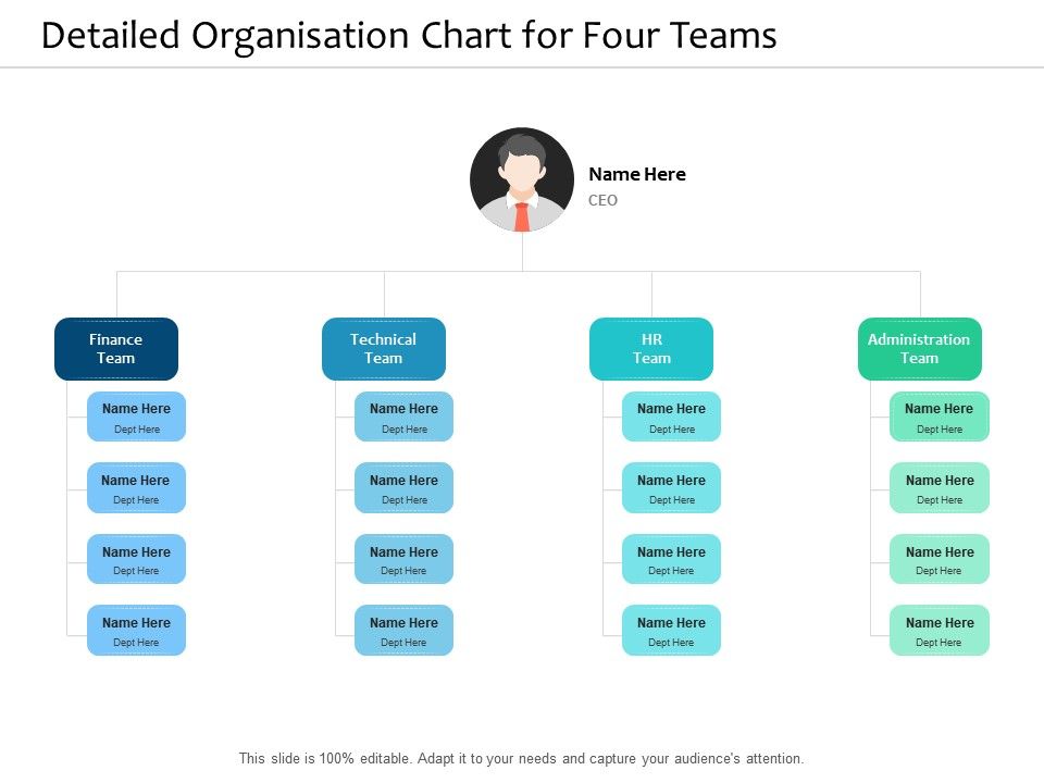 Team Of Teams Org Chart