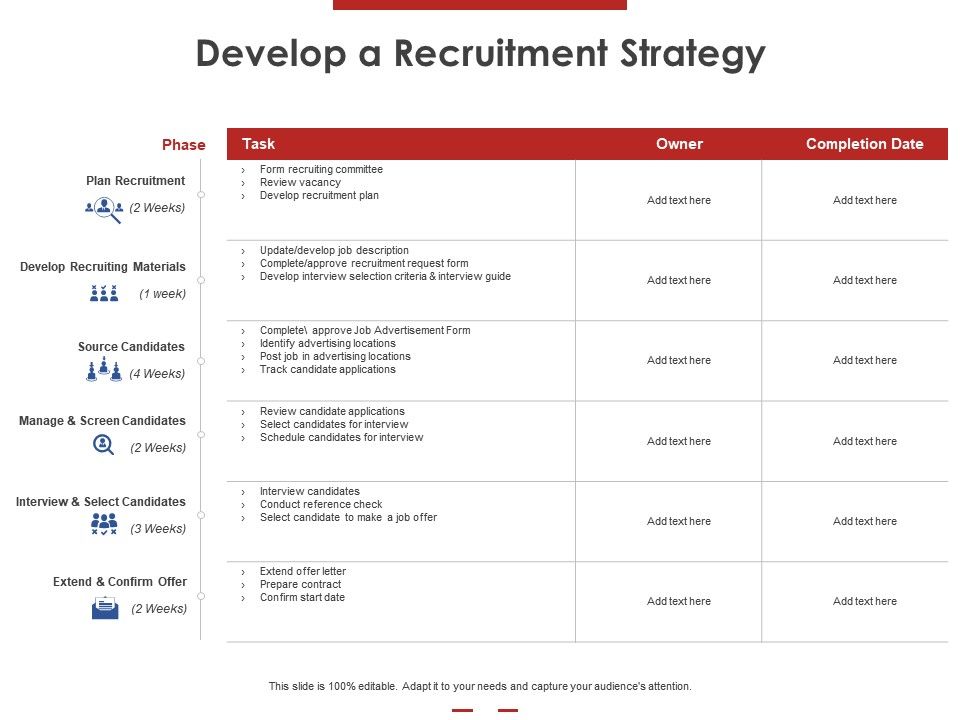 Recruitment strategy dissertation picture