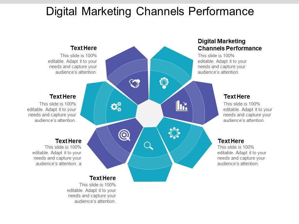 digital performance marketing