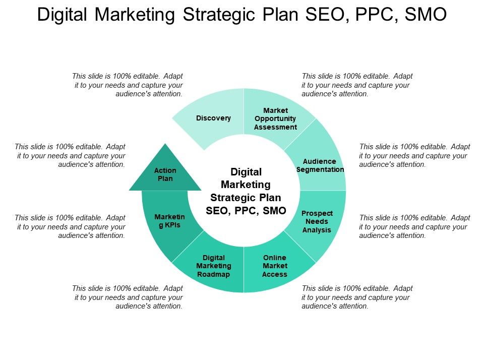 Digital Marketing Strategic Plan Seo Ppc Smo Powerpoint Templates Powerpoint Templates Backgrounds Template Ppt Graphics Presentation Themes Templates