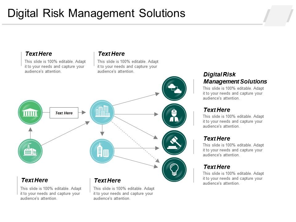 Risk Management Flow Chart Template