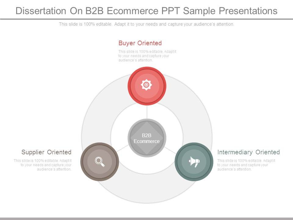 Dissertation ecommerce