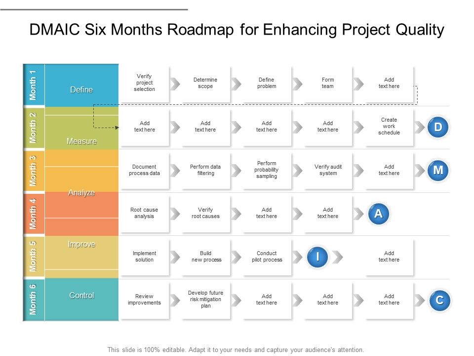 DMAIC Six Months Roadmap For Enhancing Project Quality | Presentation ...