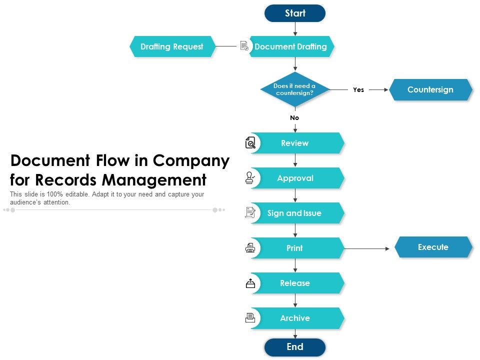 Document Flow In Company For Records Management | Presentation Graphics ...