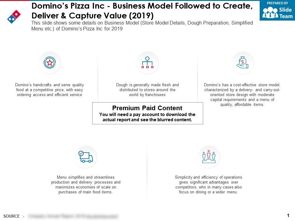 Dominos Pizza Inc Business Model Followed To Create Deliver And