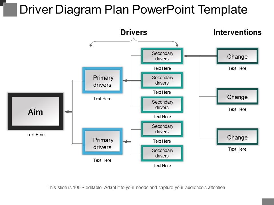 Driver Diagram Plan Powerpoint Template PowerPoint Presentation