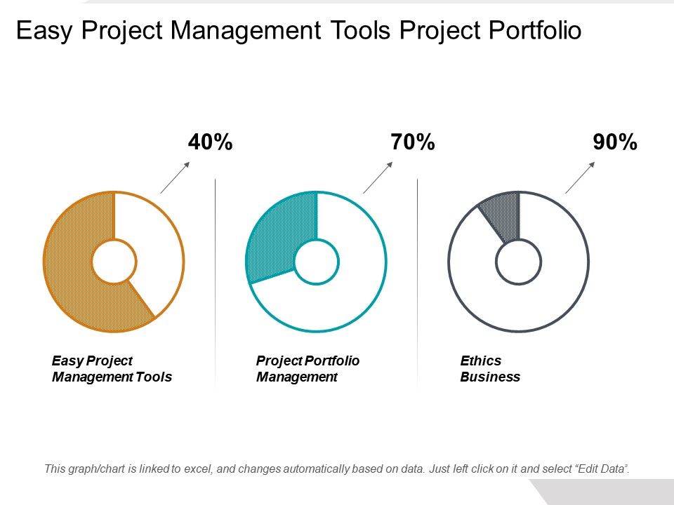 Portfolio Management Chart