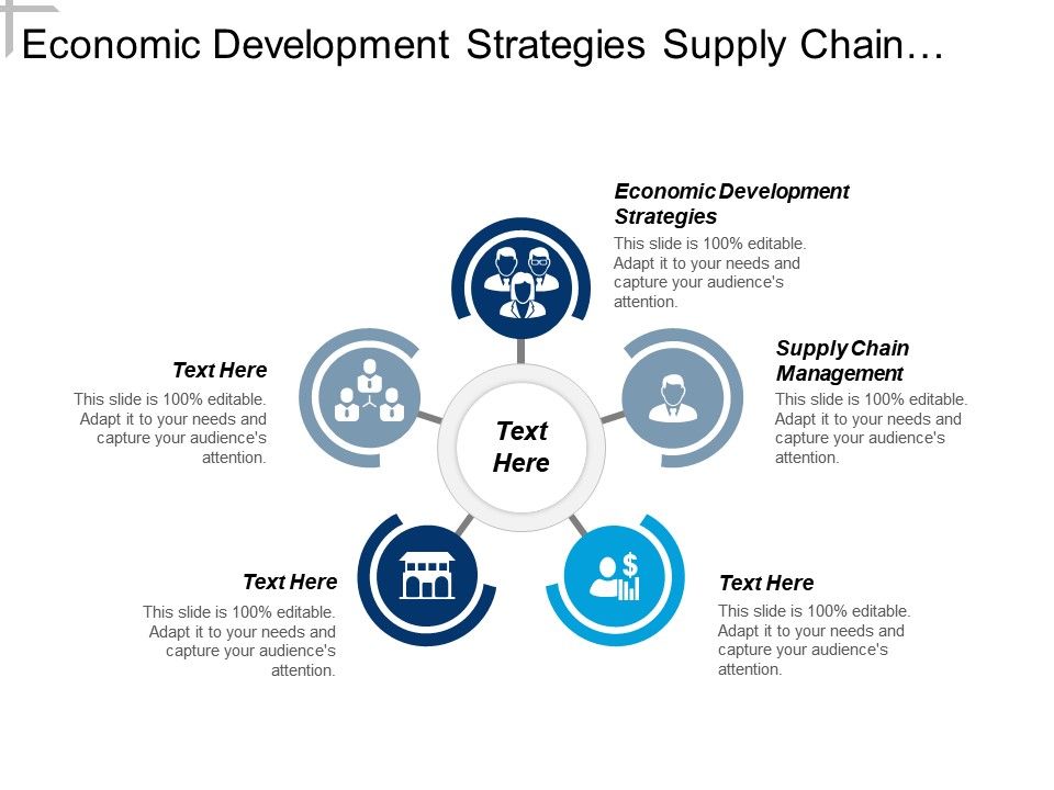scope and importance of supply chain management