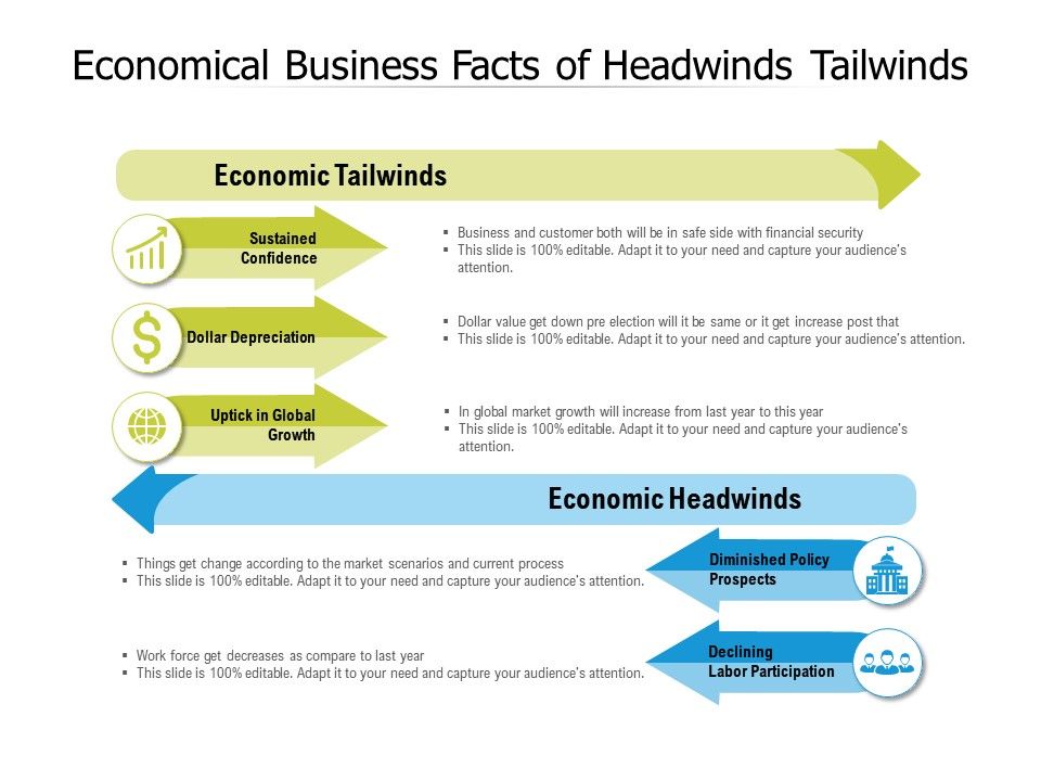 headwinds tailwinds