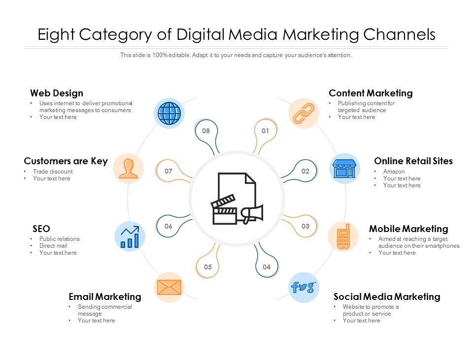 Eight Category Of Digital Media Marketing Channels PowerPoint