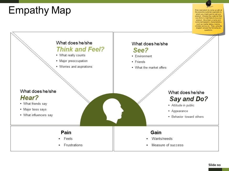 empathy-map-powerpoint-template-free-free-templates-printable