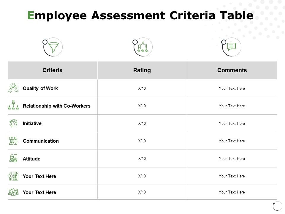 Employee Assessment Criteria Table Communication Ppt Powerpoint
