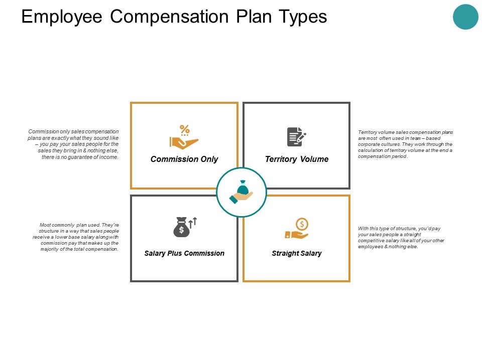 Compensation Plan Template Download from www.slideteam.net