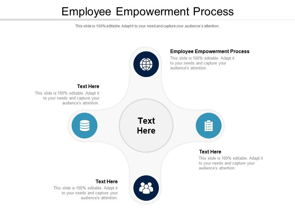 Employee Empowerment Process Ppt Powerpoint Presentation Ideas Slide