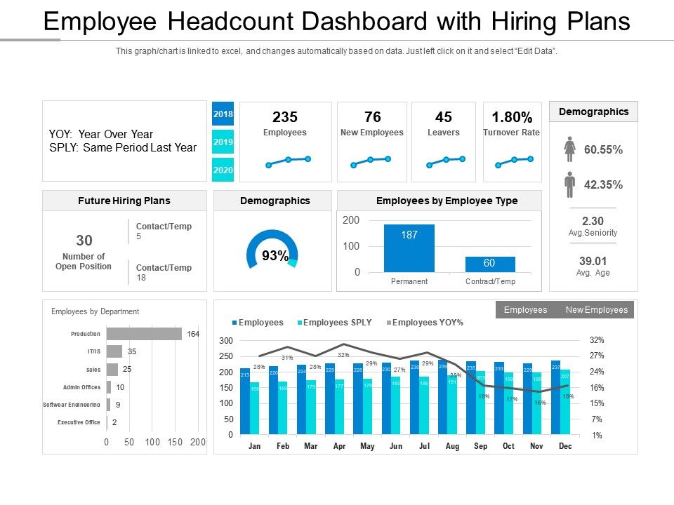 Employee Headcount Dashboard With Hiring Plans | PowerPoint Slides ...