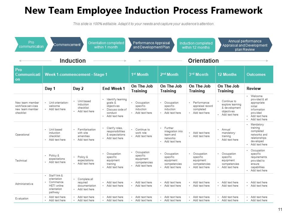Employee Induction Policies Strategy Vision Corporate Social Media ...
