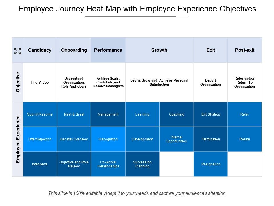 Employee Journey Heat Map With Employee Experience