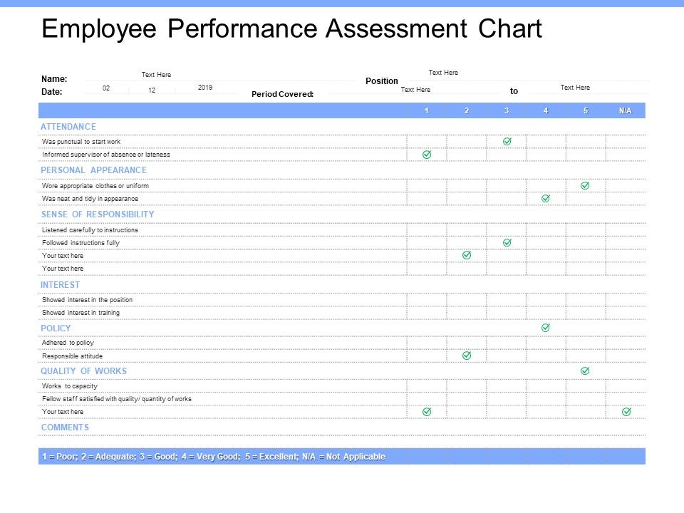 Employee Performance Chart
