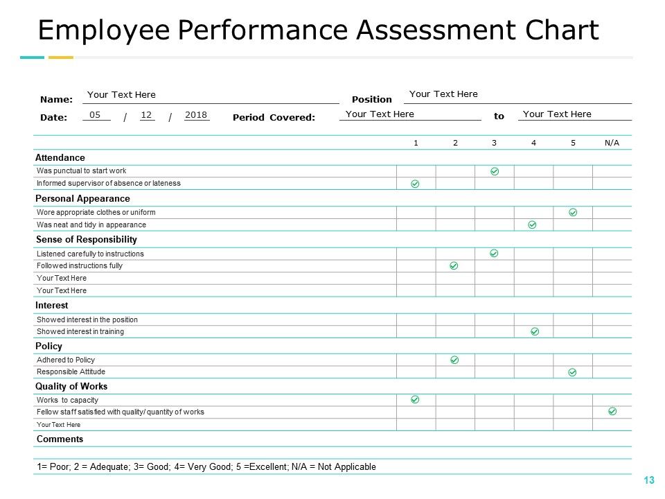 Employee Responsibility Chart