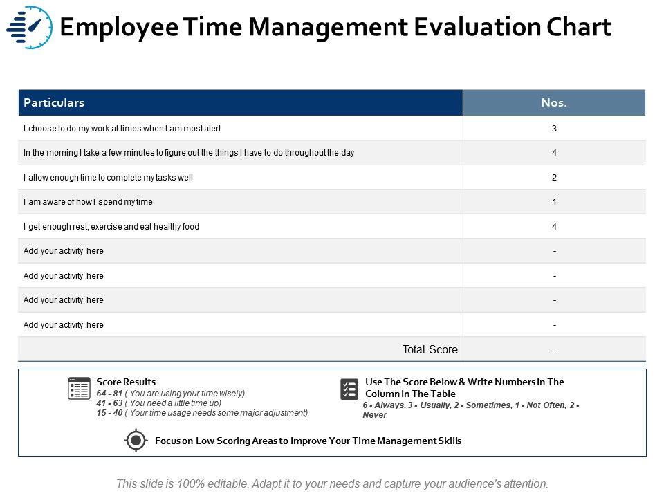 Project Time Management Overview Chart