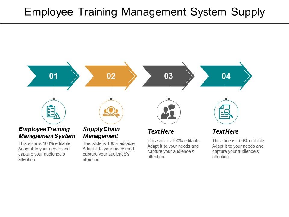 Employee Training Management System Supply Chain Management Career