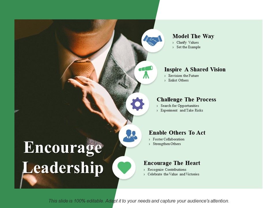 Leadership: Inspiring a Shared Vision - Vital Spark Training