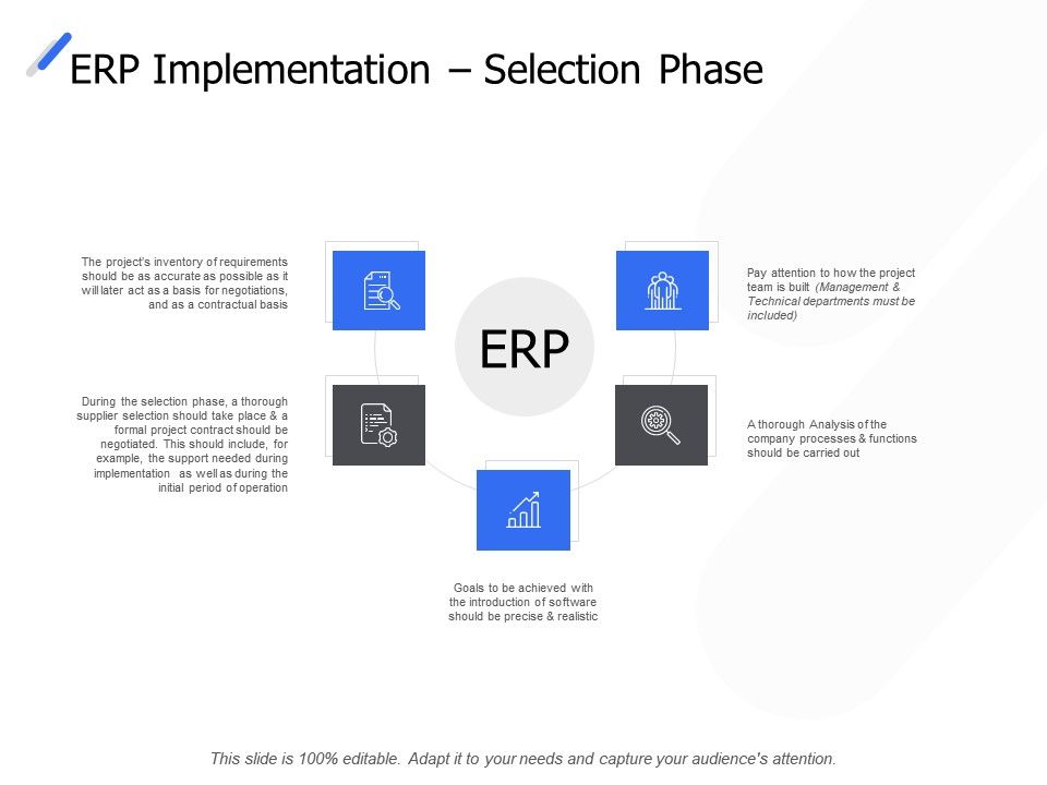 Erp Implementation Selection Phase Growth Checklist Ppt Powerpoint ...