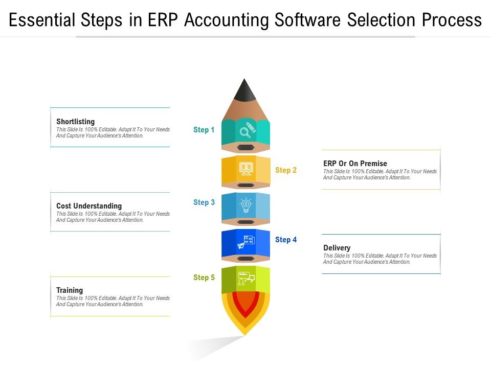 Accounting Software Selection Process