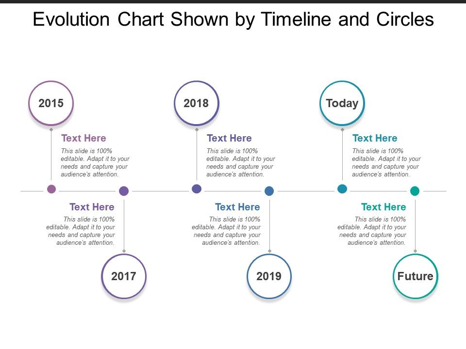 Evolution Timeline Chart