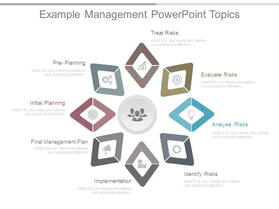 topics for presentation related to management