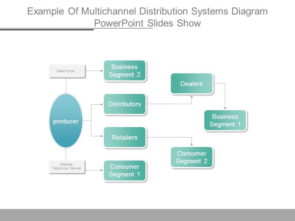 multichannel system