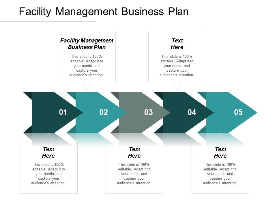 Facility Management Business Plan Ppt Powerpoint Presentation Model