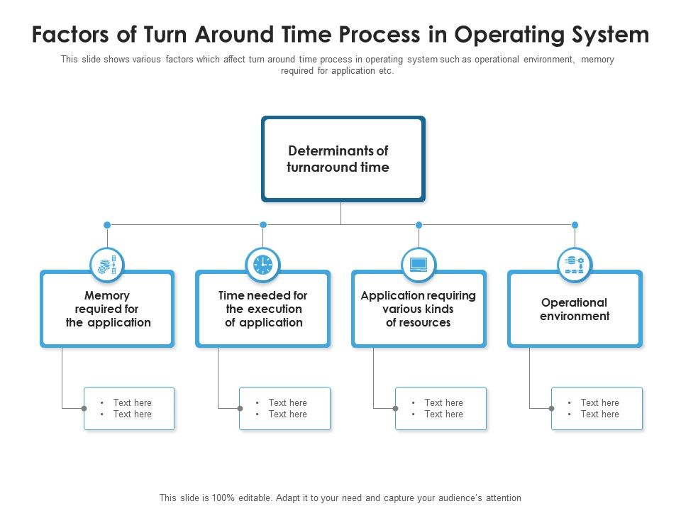 Factors Of Turn Around Time Process In Operating System Presentation
