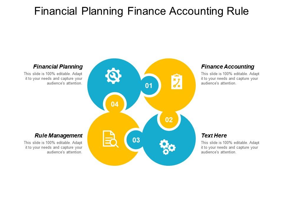financial-planning-finance-accounting-rule-management-cost-accounting-cpb-powerpoint