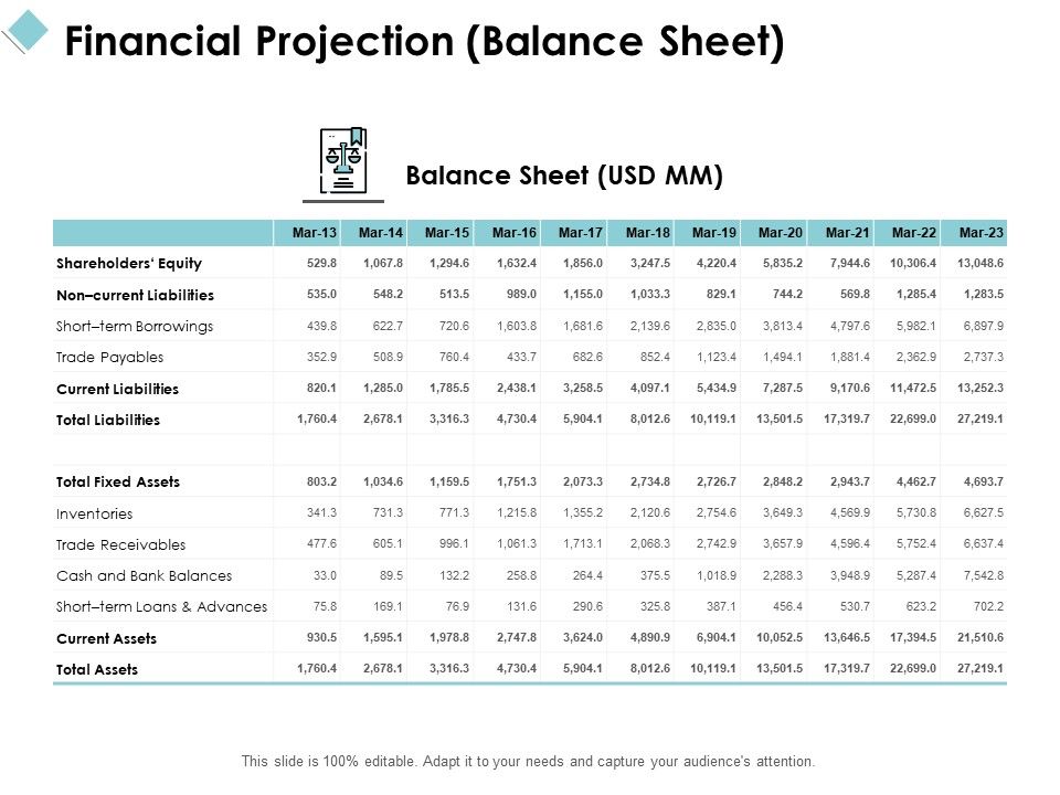 Financial Projection Balance Sheet Trade Receivables Ppt Powerpoint Presentation File Slides