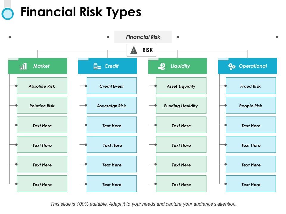 Types Of Financial Risk : Five Financial Risks in Life That are Worth Taking : One major example of both financial risk and liquidity risk is the toys r us bankruptcy filing, announced in september of 2017.