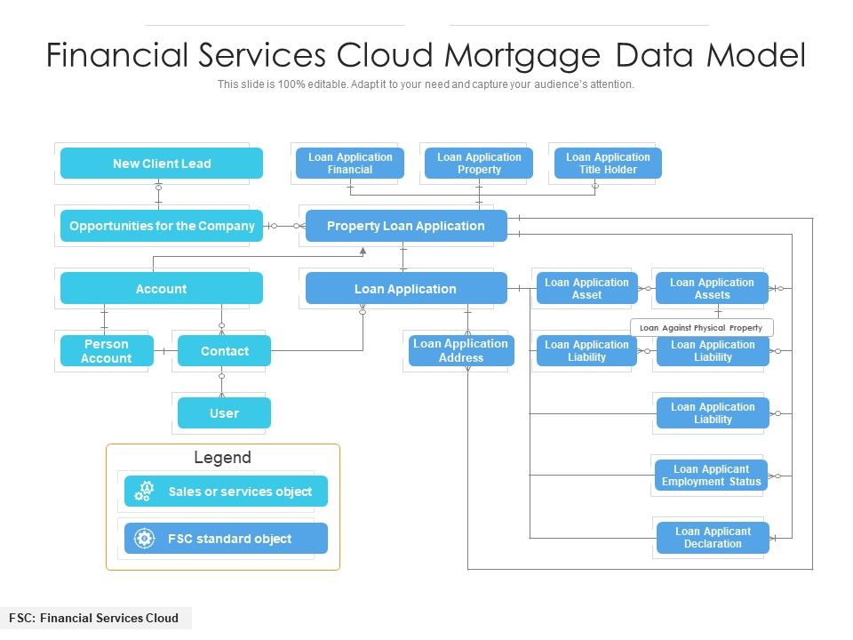 Financial-Services-Cloud資格練習