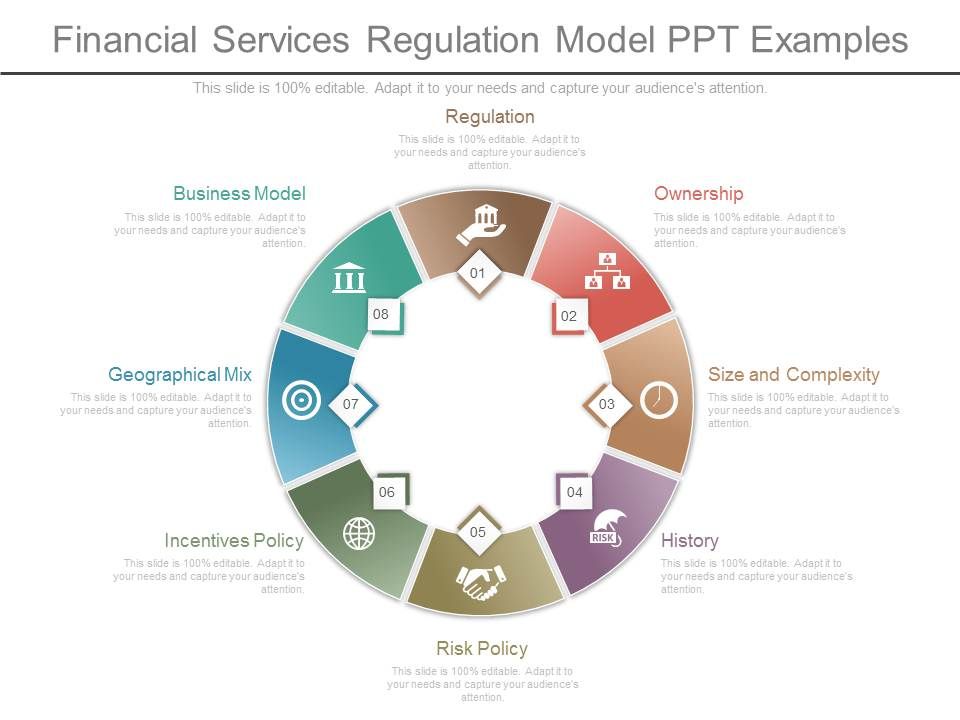 Financial Services Regulation Model Ppt Examples PowerPoint Templates Designs PPT Slide