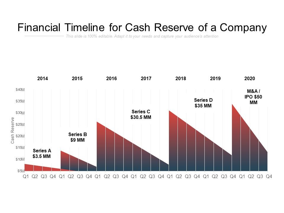 Financial Timeline For Cash Reserve Of A Company Templates PowerPoint