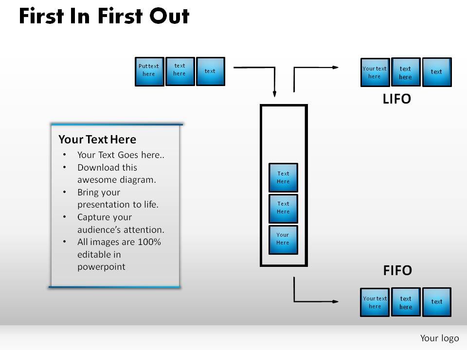 Fifo Process Flow Chart