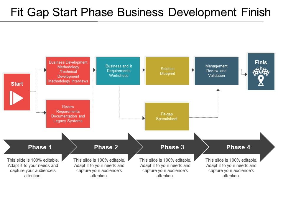 Fit Gap Start Phase Business Development Finish | Templates PowerPoint ...