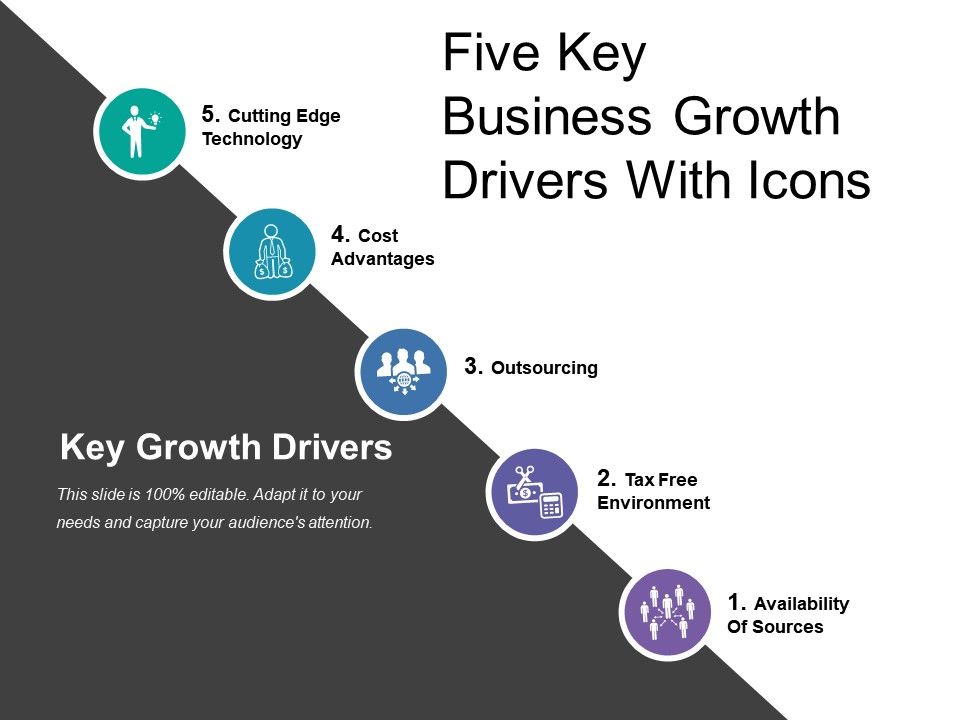 Five Key Business Growth Drivers With Icons Presentation PowerPoint