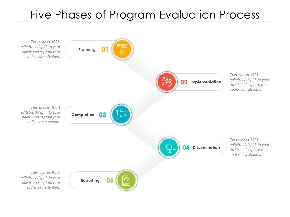 Five Phases Of Program Evaluation Process PowerPoint.