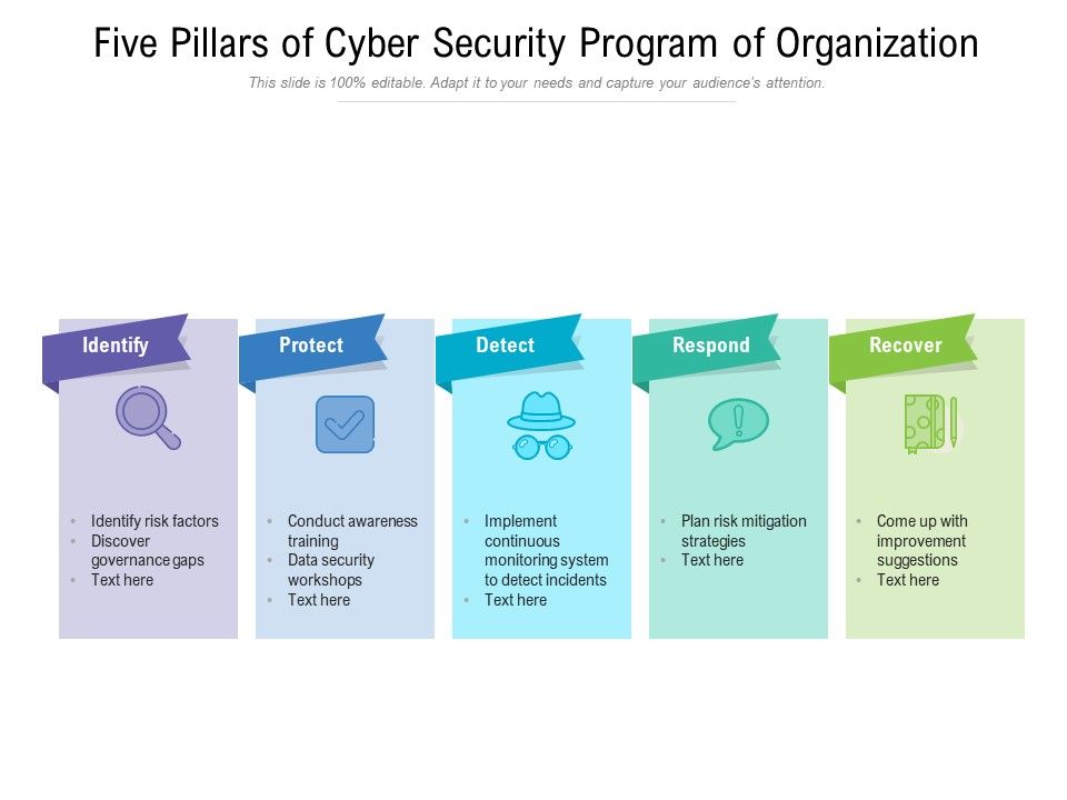 Five Pillars Of Cyber Security Program Of Organization | Presentation ...