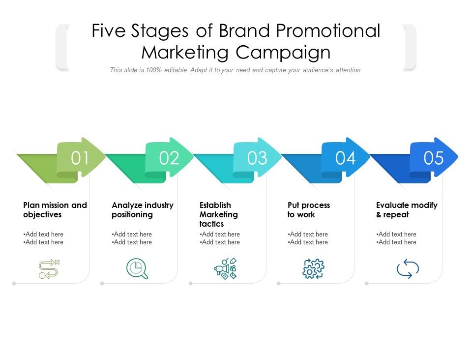 marketing communication recommendations presentation